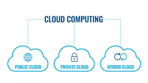 Cloud Modelle auf dem Prüfstand
